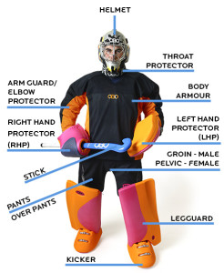 Best Goalie Equipment Buying Guide 